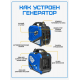 Генератор бензиновый инверторный 1.9-2.1 кВт SGG 2100Si фото