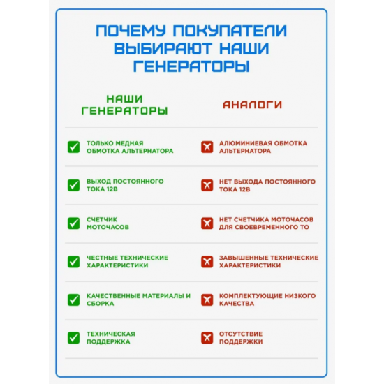 Генератор бензиновый инверторный 1.9-2.1 кВт SGG 2100Si фото