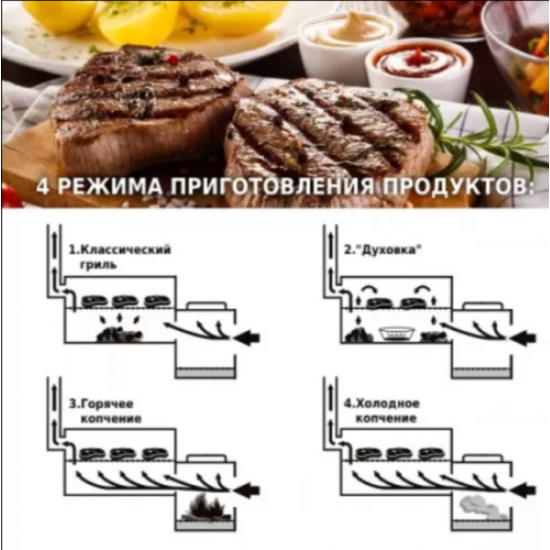 Гриль-коптильня Смокер Green 11092 стационарный стальной с жаростойким покрытием с двумя камерами и полкой фото